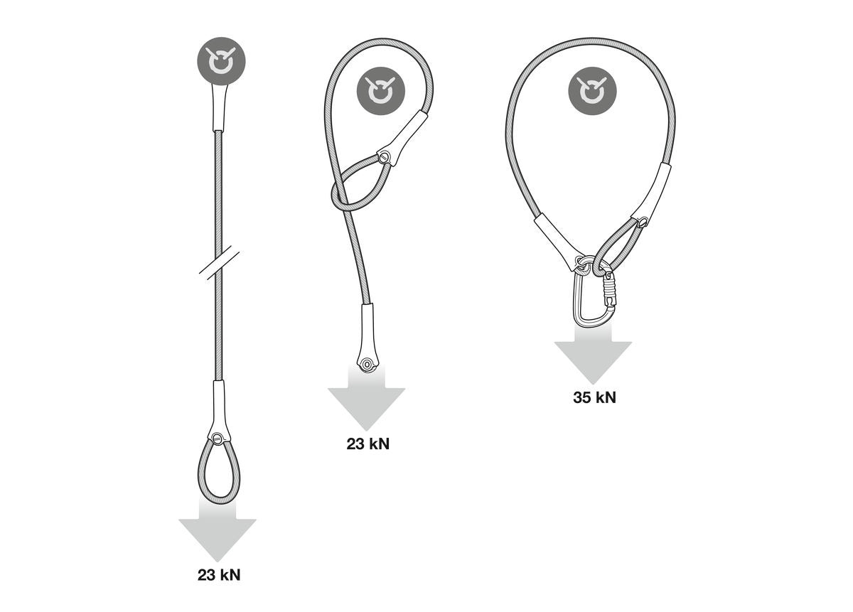 Petzl WIRE STROP Anschlagschlinge aus Stahlseil