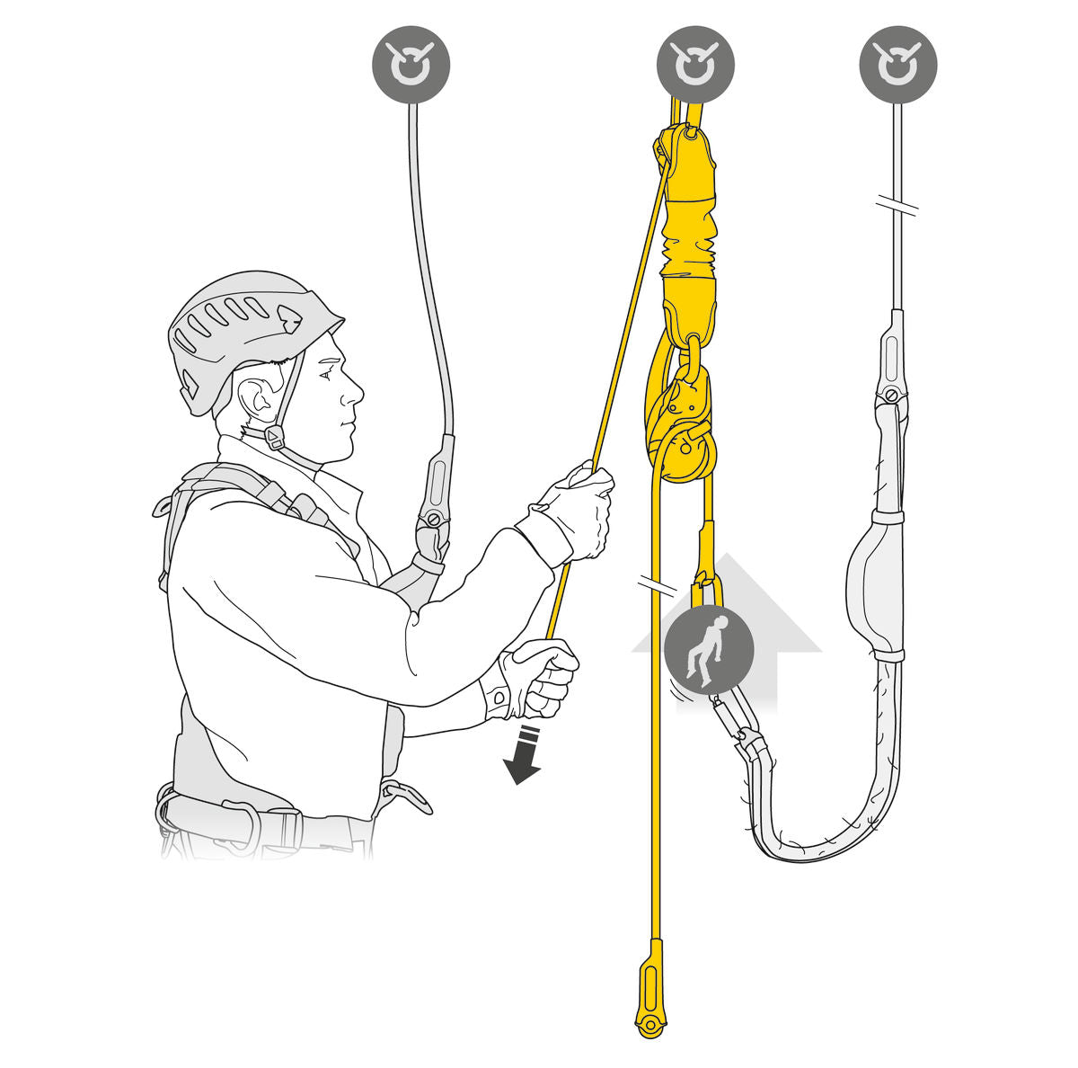 Petzl JAG RESCUE KIT - Rettungsset