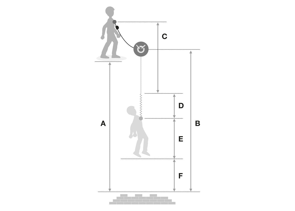Petzl ABSORBICA®-Y MGO Doppelverbindungsmittel mit Falldämpfer