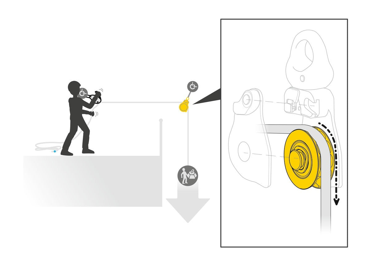 Petzl SPIN L1D Seilrolle mit Rücklaufsperre & Wirbel
