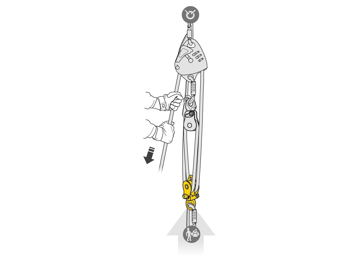 Petzl SPIN L2 Hocheffiziente Doppel-Seilrolle mit Wirbel
