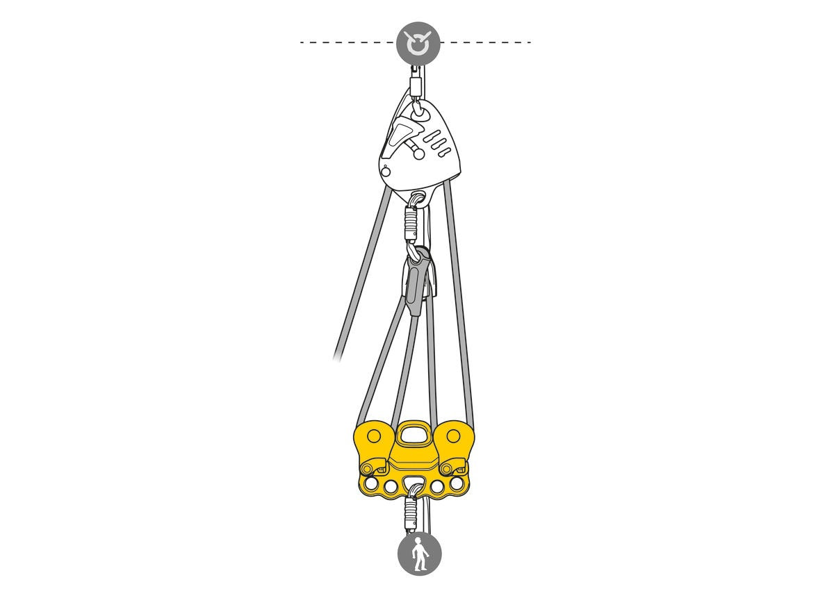 Petzl REEVE Transportrolle für Seilbahnrettungen