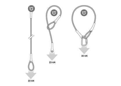 Petzl WIRE STROP Anschlagschlinge aus Stahlseil