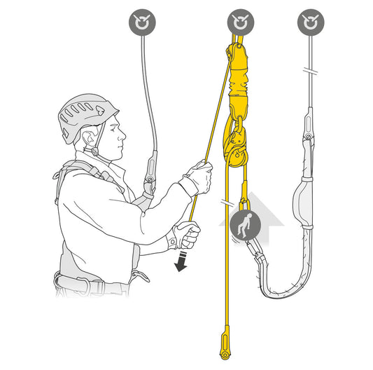 Petzl JAG RESCUE KIT - Rettungsset