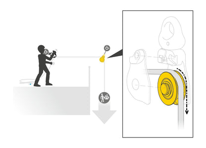Petzl SPIN L1D Seilrolle mit Rücklaufsperre & Wirbel