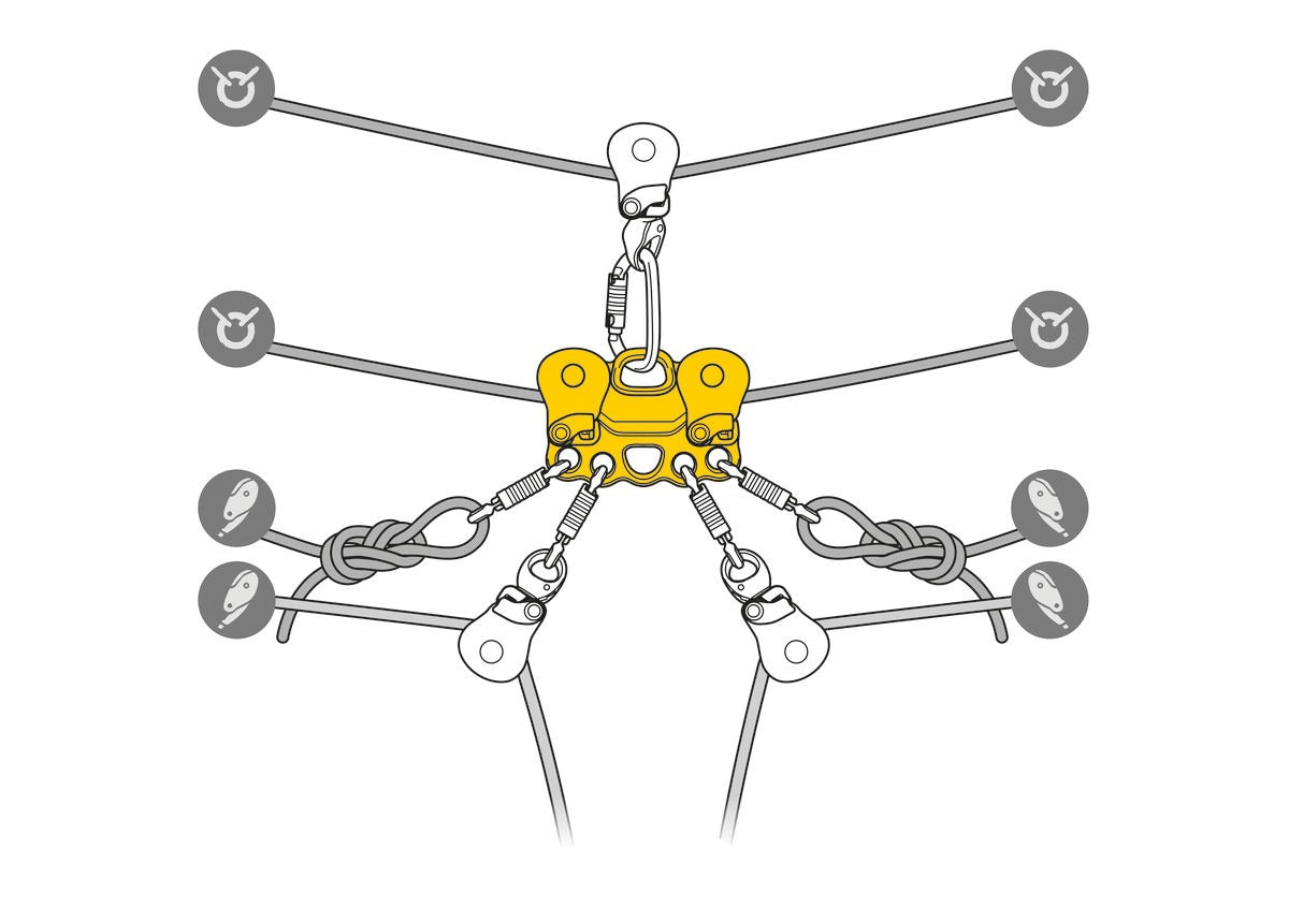 Petzl REEVE Transportrolle für Seilbahnrettungen