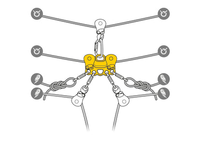 Petzl REEVE Transportrolle für Seilbahnrettungen